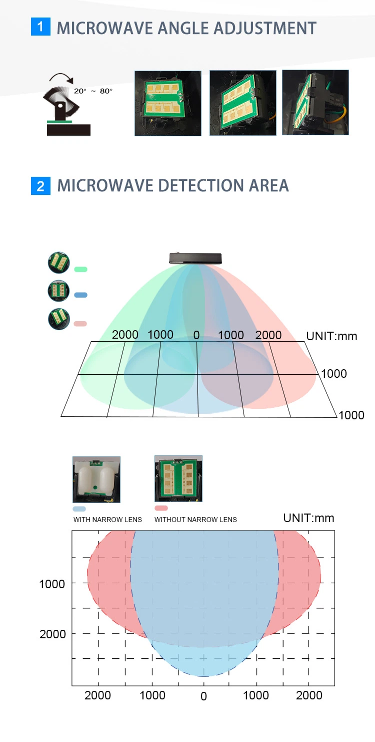 Activ and Presence Sensor for Hermetic Hospital Clean Room